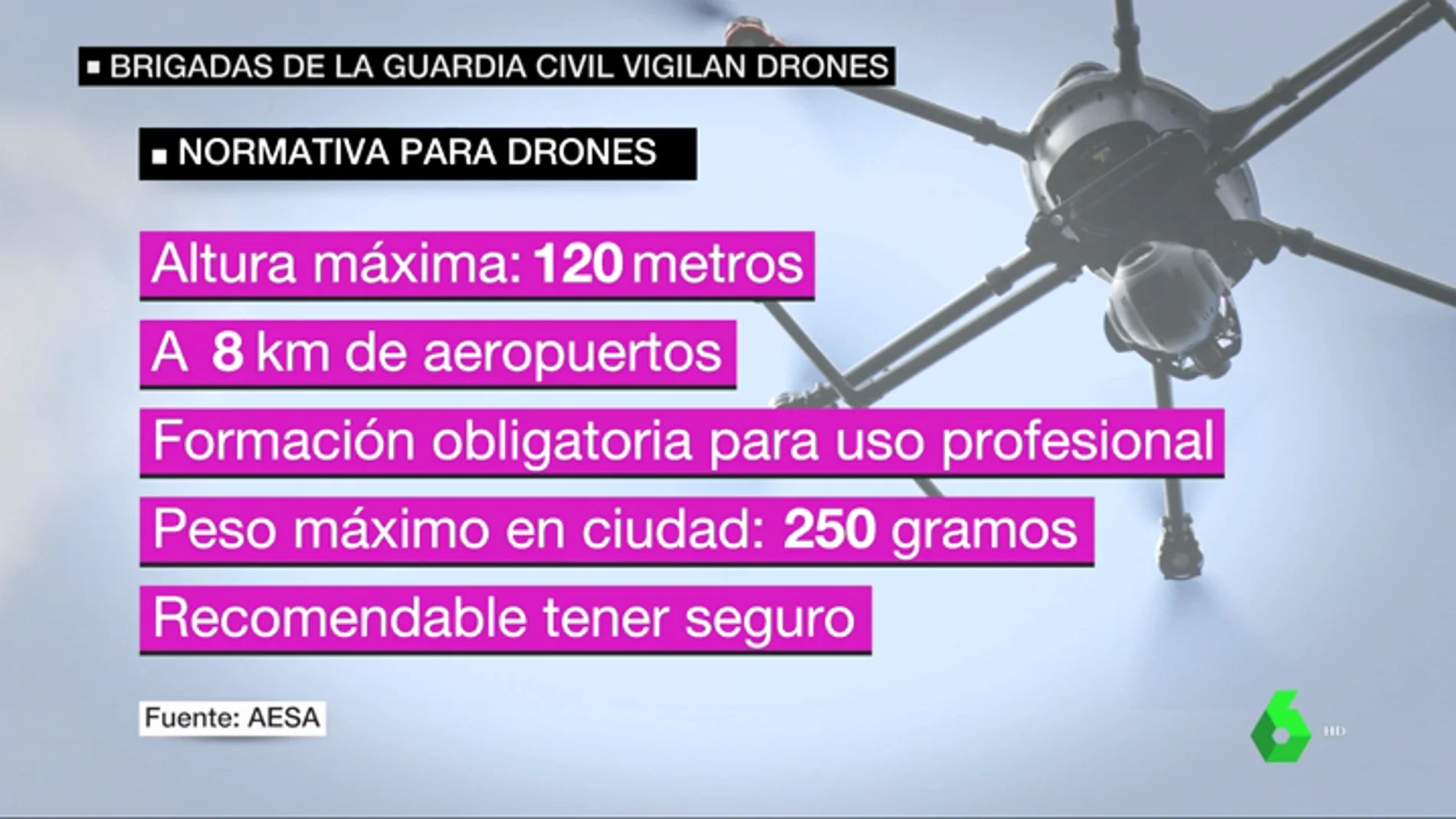 BORRADOR El 'Equipo PEGASO': una brigada de la Guardia Civil para controlar el uso de los drones