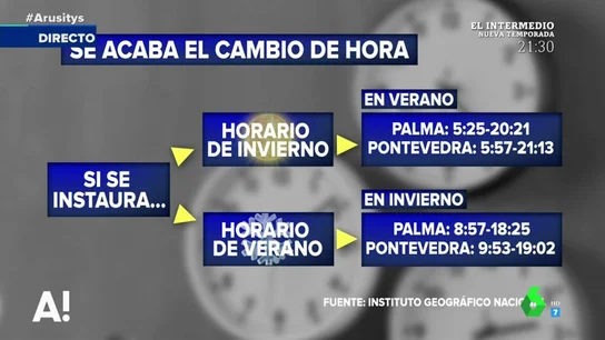 Arusitys comenta el cambio horario Arusitys comenta el cambio horario
