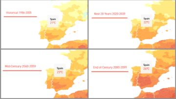 Evolución del clima en España