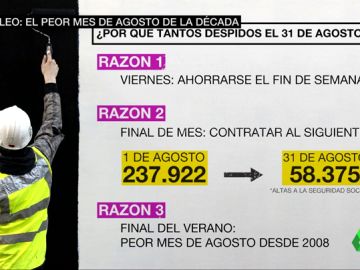 31 de agosto de 2018: el día que más empleo se destruyó en la historia de España 31 de agosto de 2018: el día que más empleo se destruyó en la historia de España