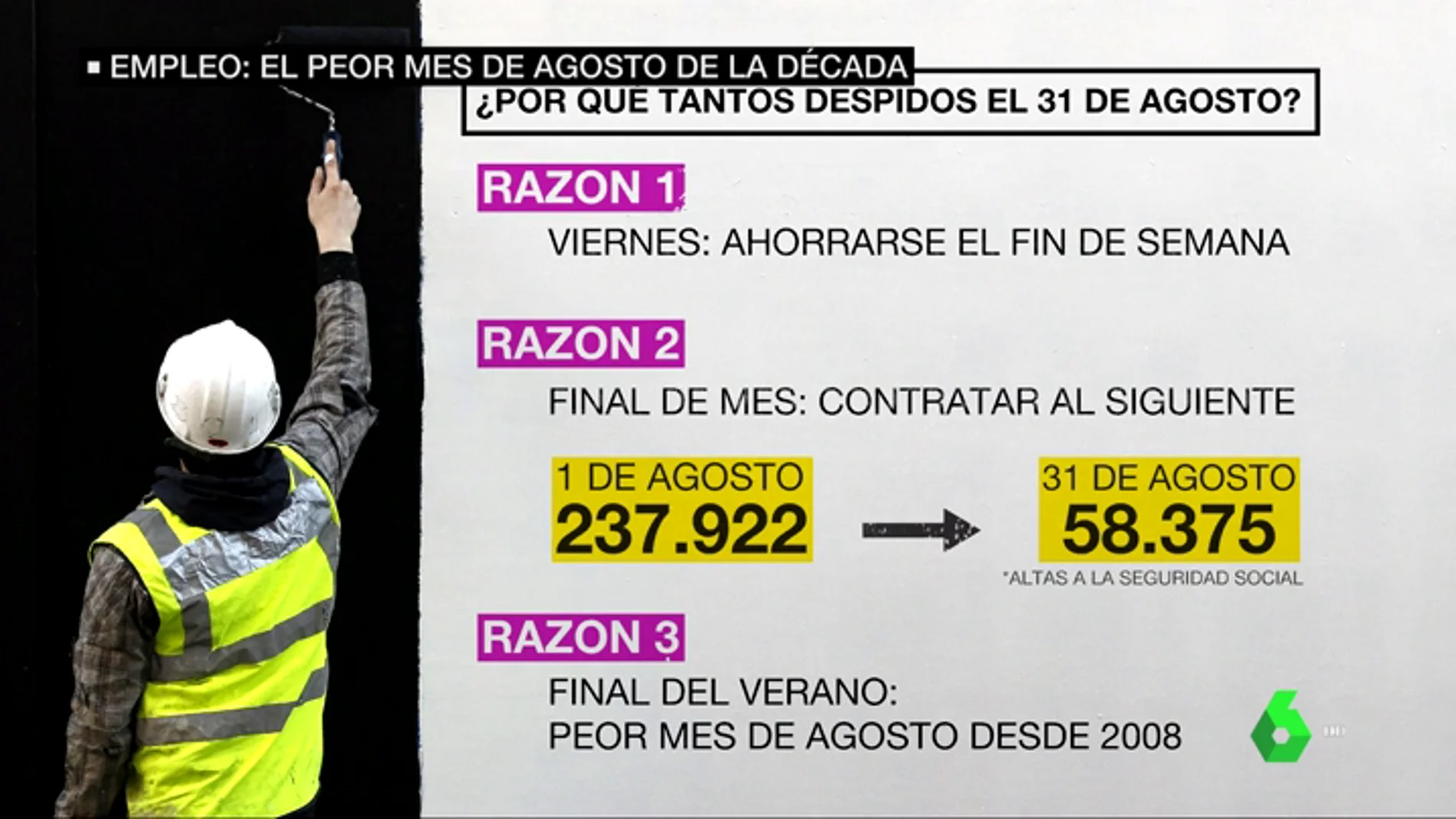 31 de agosto de 2018: el día que más empleo se destruyó en la historia de España