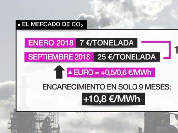 Encarecimiento de la luz Encarecimiento de la luz
