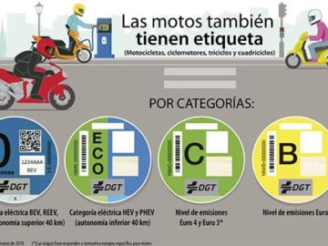 Las etiquetas medioambientales llegan a las motos: Ya puedes comprarlas, pero no en cualquier sitio 