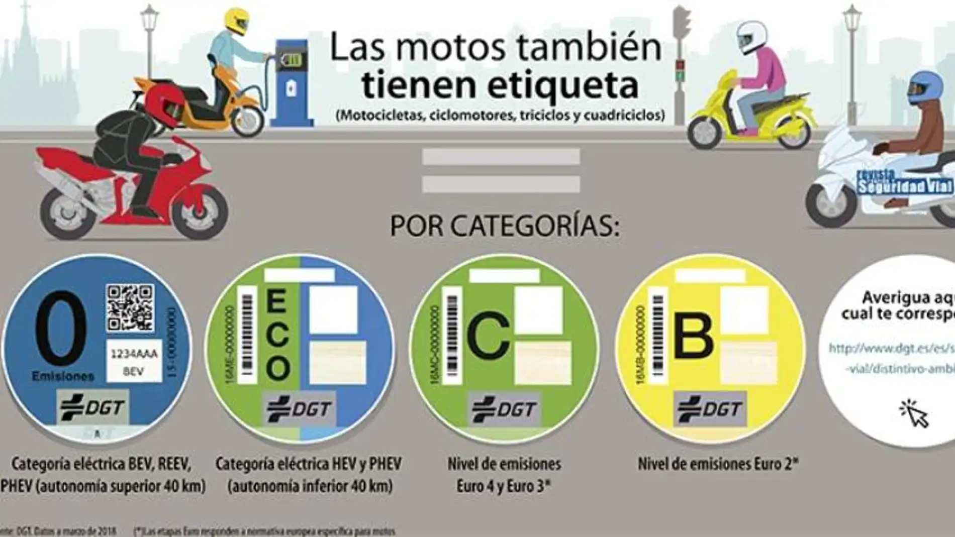 Distintivo ambiental para motos y ciclomotores: la nueva pegatina DGT