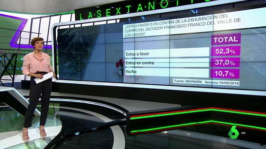 Barómetro sobre la exhumación de Franco Barómetro sobre la exhumación de Franco
