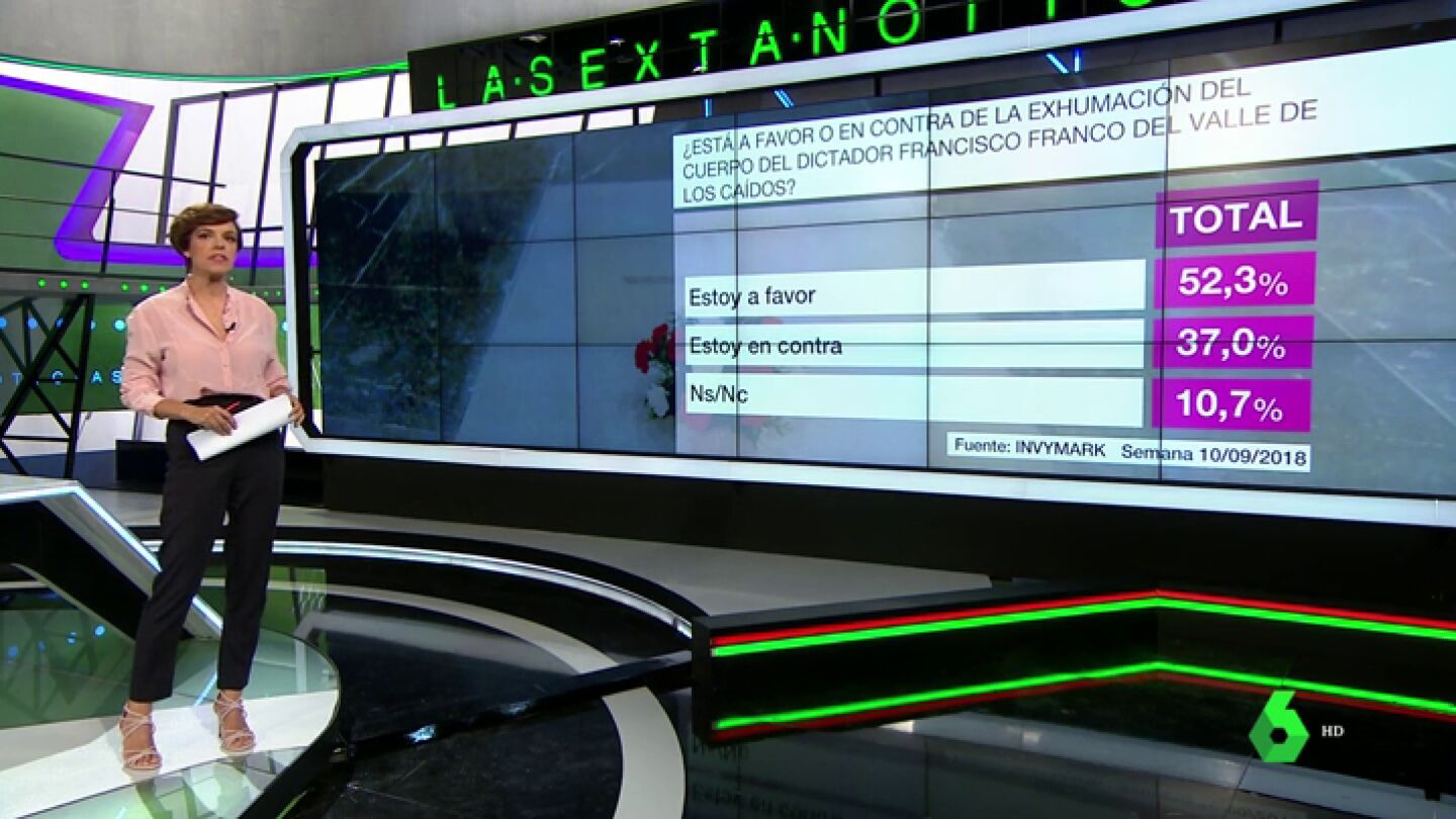 Bar&oacute;metro sobre la exhumaci&oacute;n de Franco
