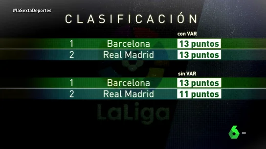 ClasificacionVARL6D ClasificacionVARL6D
