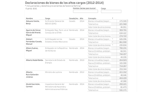 Buscador declaraciones Buscador declaraciones