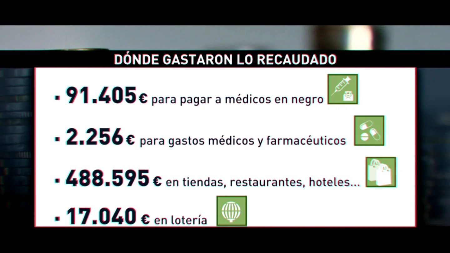 Los padres de Nadia Nerea gastaron unos 2.000 euros del dinero recaudado en gastos médicos y 488.000 en ocio Los padres de Nadia Nerea gastaron unos 2.000 euros del dinero recaudado en gastos médicos y 488.000 en ocio