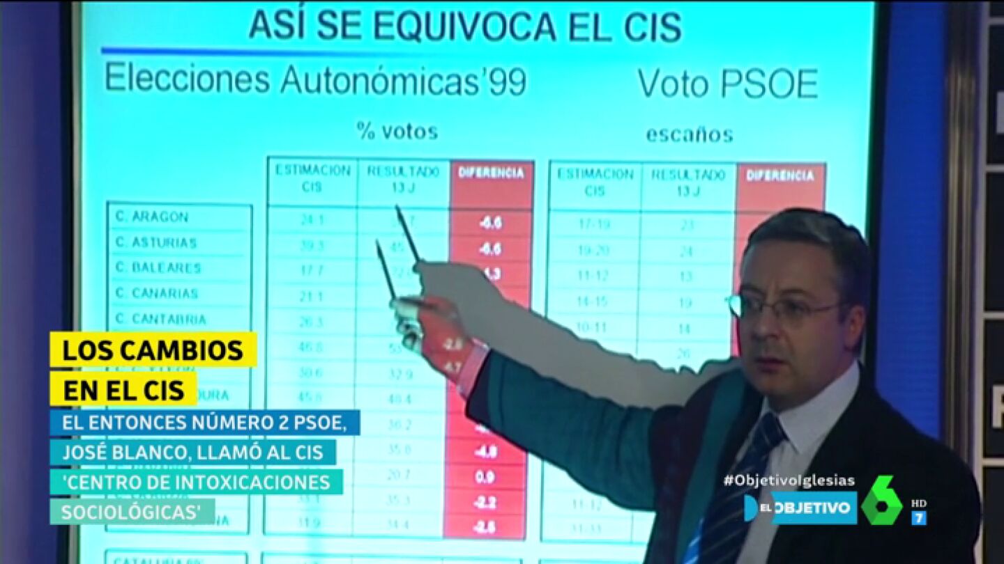 Jos&eacute; Blanco criticando al CIS