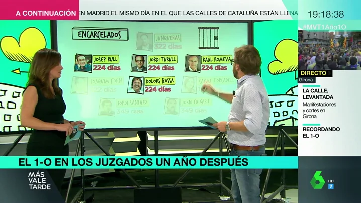 Encarcelados o viviendo en otro país: ¿Cuál es la situación personal y judicial de los protagonistas del Procés un año después?