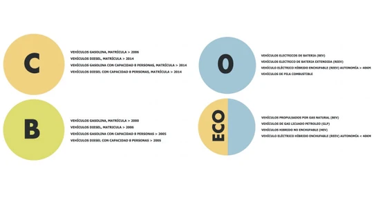 Las pegatinas de la DGT Las pegatinas de la DGT