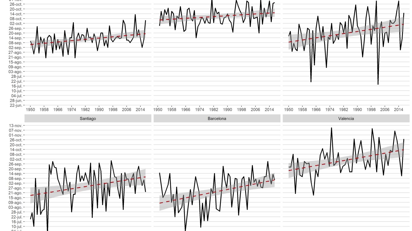 Evoluci&oacute;n del d&iacute;a en el que ya no se bajan de 30 &ordm;C desde 1950 hasta 2017