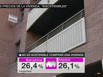Comprar una vivienda vuelve a ser insostenible Comprar una vivienda vuelve a ser insostenible