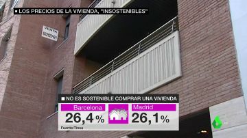 Comprar una vivienda vuelve a ser insostenible