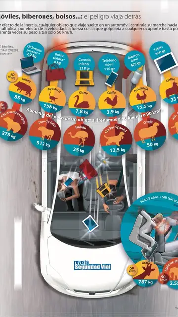 Infografía objetos Infografía objetos