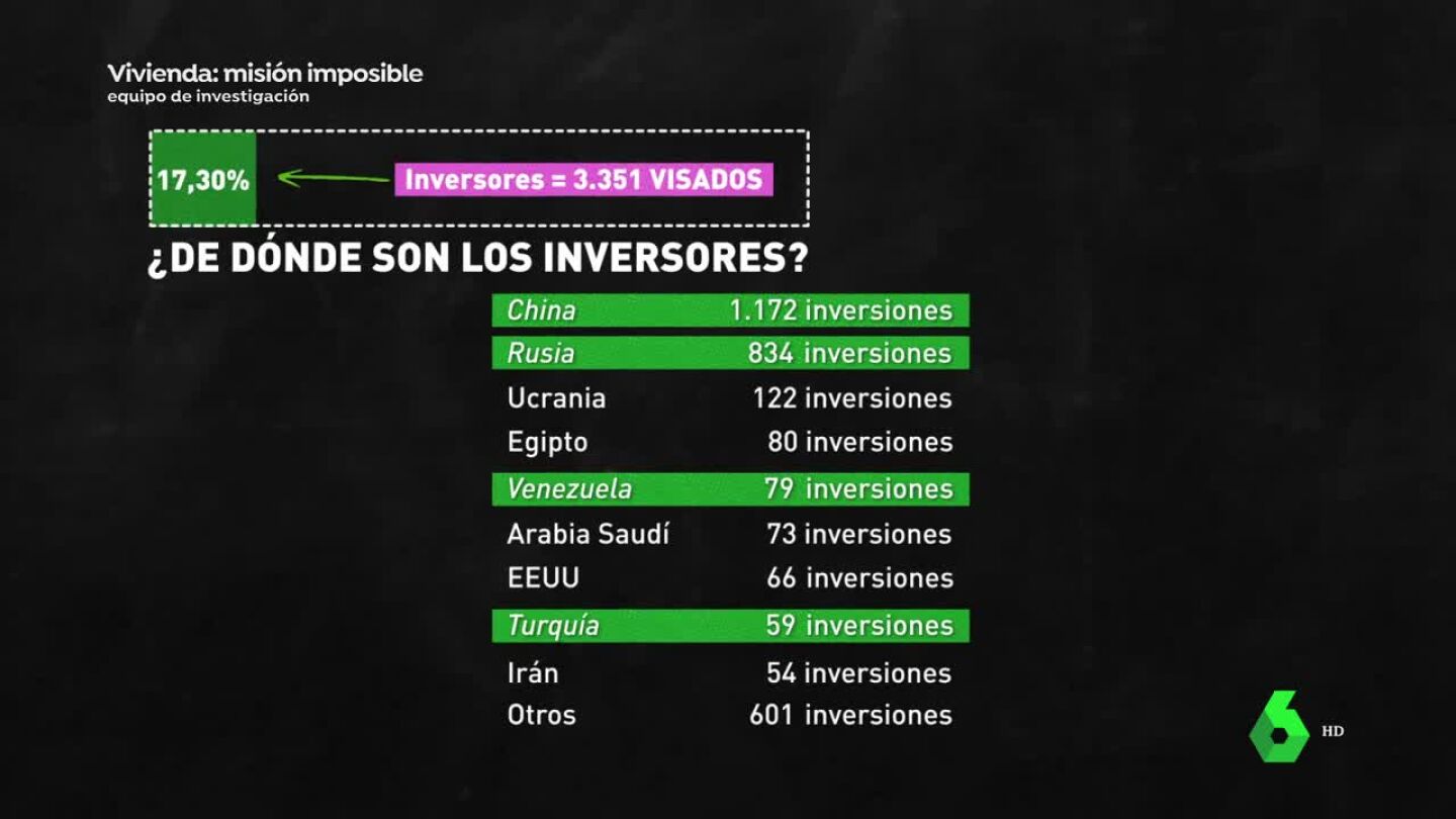 Inversiones inmobiliarias de extranjeros en Espa&ntilde;a