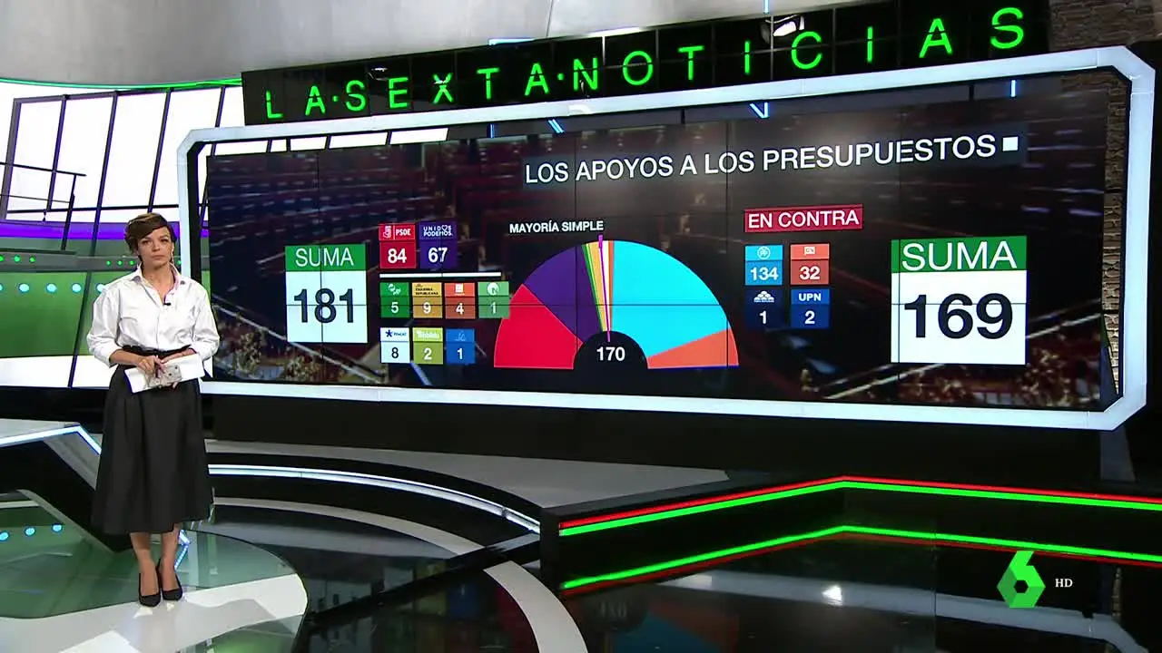 Apoyos necesarios para aprobar los PGE