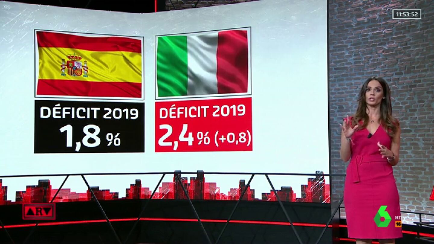 Espa&ntilde;a no es qui&eacute;n m&aacute;s preocupa a Europa: as&iacute; son los Presupuestos italianos que dificilmente superar&aacute;n el control de Bruselas