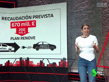Así te afectará la subida del impuesto al diésel según tu tipo de coche Así te afectará la subida del impuesto al diésel según tu tipo de coche