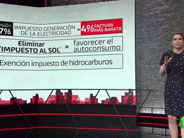 Las medidas del Gobierno contra la pobreza energética Las medidas del Gobierno contra la pobreza energética