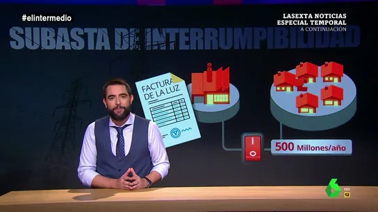 ¿Qué es la subasta de interrumpibilidad? "El botón del pánico que cuesta 500 millones a los consumidores" ¿Qué es la subasta de interrumpibilidad? "El botón del pánico que cuesta 500 millones a los consumidores"