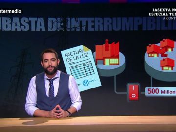 ¿Qué es la subasta de interrumpibilidad? "El botón del pánico que cuesta 500 millones a los consumidores" ¿Qué es la subasta de interrumpibilidad? "El botón del pánico que cuesta 500 millones a los consumidores"