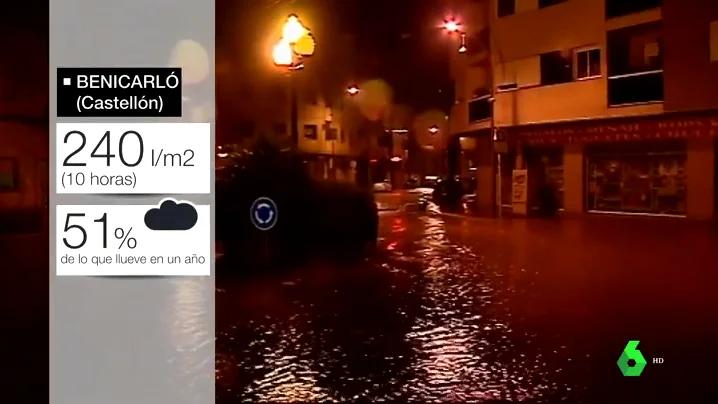 Lluvias en Benicarló