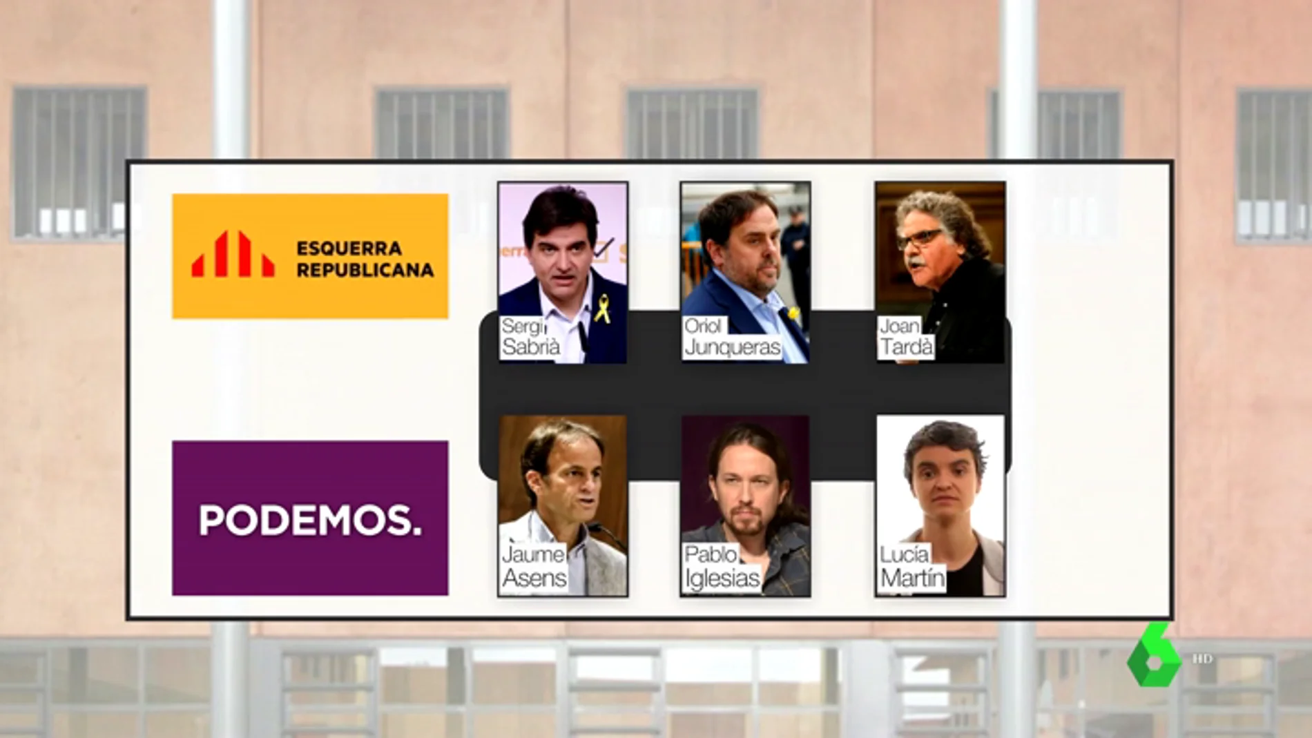 Así será el encuentro de Pablo Iglesias y Oriol Junqueras en la prisión de Lledoners