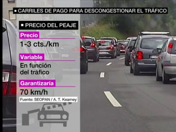 Así son los 'peajes inteligentes' que quieren instalar en Madrid y Barcelona para atajar los atascos Así son los 'peajes inteligentes' que quieren instalar en Madrid y Barcelona para atajar los atascos