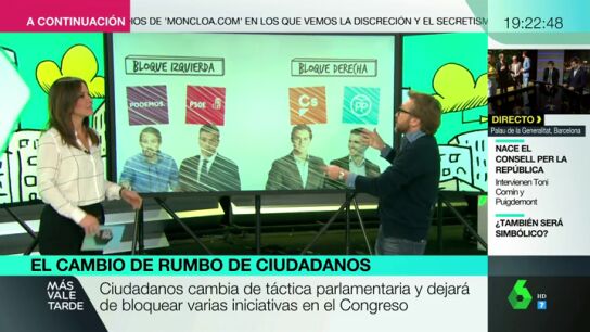 Analizamos los cambios de rumbo en la estrategia y la t&aacute;ctica de Ciudadanos