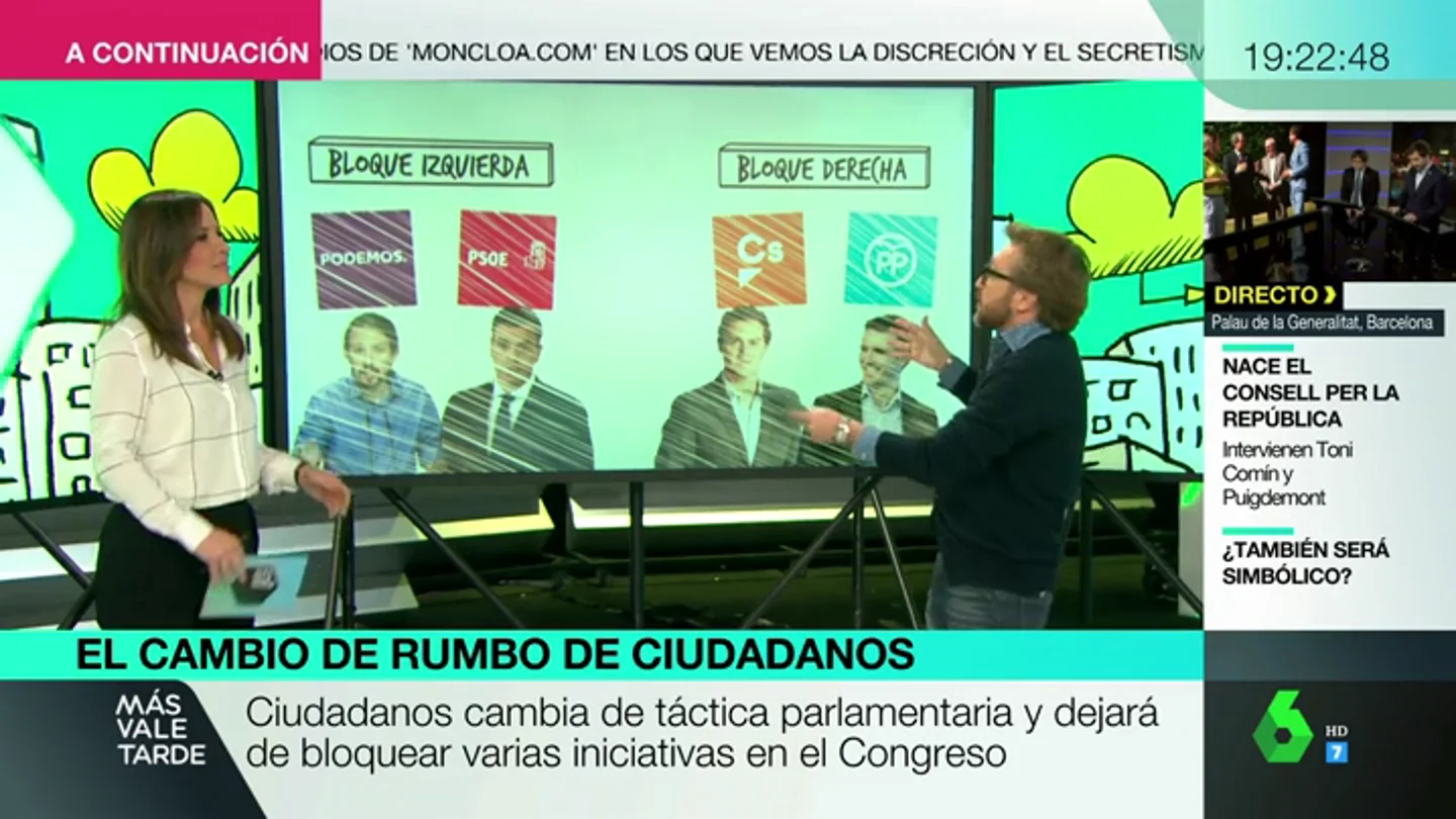 Analizamos los cambios de rumbo en la estrategia y la táctica de Ciudadanos Analizamos los cambios de rumbo en la estrategia y la táctica de Ciudadanos
