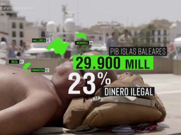 El negocio opaco del catering ilegal en Ibiza: las cifras de una economía con un 23% de dinero negro El negocio opaco del catering ilegal en Ibiza: las cifras de una economía con un 23% de dinero negro