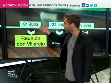 ¿Por qué se reunieron Villarejo y Cospedal el 21 de julio de 2009?: Repasamos la cronología de la Gürtel ¿Por qué se reunieron Villarejo y Cospedal el 21 de julio de 2009?: Repasamos la cronología de la Gürtel