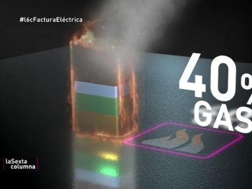 ¿Cómo se establece el precio de la luz? ¿Cómo se establece el precio de la luz?