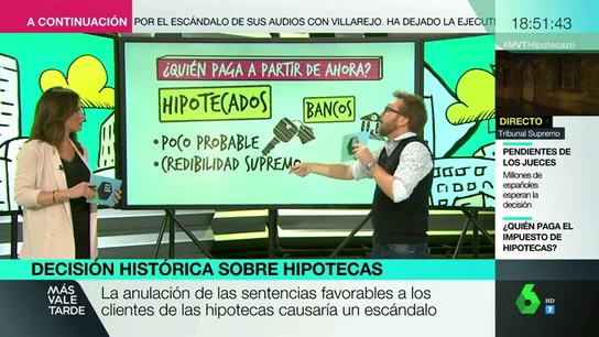 ¿Quién pagará a partir de ahora? ¿Habrá retroactividad? ¿Es un impuesto o una cláusula abusiva?: las claves del impuesto de las hipotecas ¿Quién pagará a partir de ahora? ¿Habrá retroactividad? ¿Es un impuesto o una cláusula abusiva?: las claves del impuesto de las hipotecas