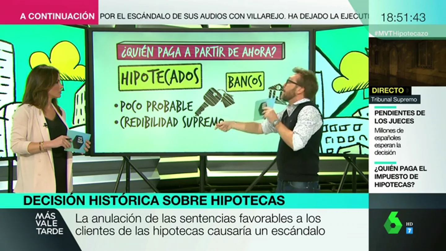 ¿Quién pagará a partir de ahora? ¿Habrá retroactividad? ¿Es un impuesto o una cláusula abusiva?: las claves del impuesto de las hipotecas ¿Quién pagará a partir de ahora? ¿Habrá retroactividad? ¿Es un impuesto o una cláusula abusiva?: las claves del impuesto de las hipotecas