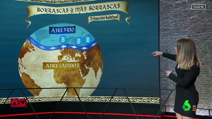 Borrascas Borrascas