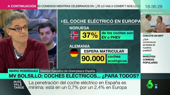 Su alto precio, la falta de ayudas y la escasez de puntos de carga: ¿es posible la transición hacia el coche eléctrico? Su alto precio, la falta de ayudas y la escasez de puntos de carga: ¿es posible la transición hacia el coche eléctrico?