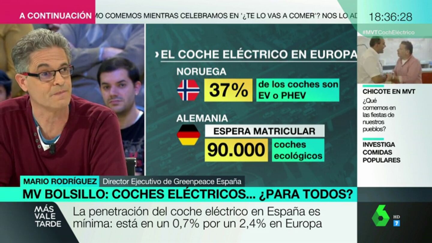 Su alto precio, la falta de ayudas y la escasez de puntos de carga: &iquest;es posible la transici&oacute;n hacia el coche el&eacute;ctrico?