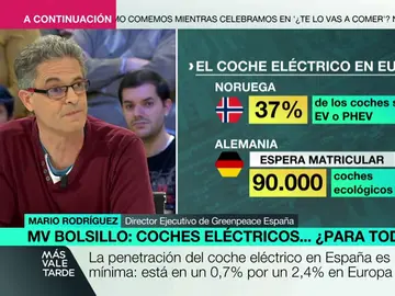 Su alto precio, la falta de ayudas y la escasez de puntos de carga: ¿es posible la transición hacia el coche eléctrico? Su alto precio, la falta de ayudas y la escasez de puntos de carga: ¿es posible la transición hacia el coche eléctrico?