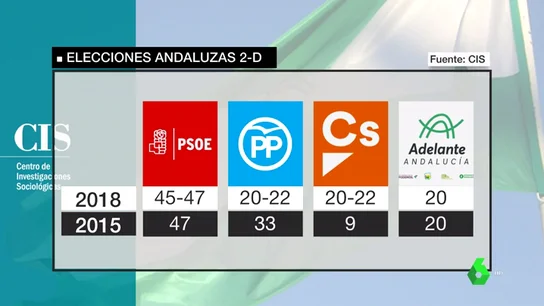 dis reemplazo dis reemplazo