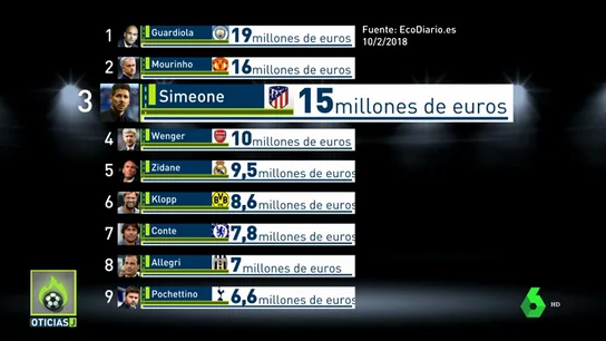 Simeone_Jugones Simeone_Jugones
