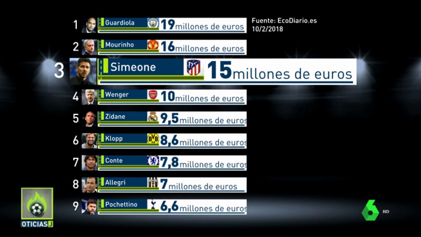 Simeone_Jugones