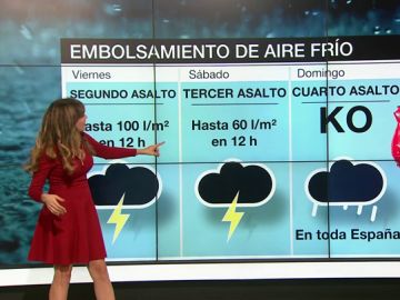 Previsión meteorológica Previsión meteorológica