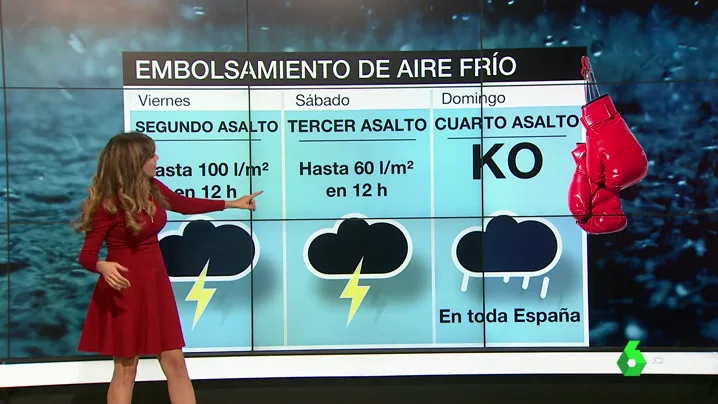 Previsión meteorológica