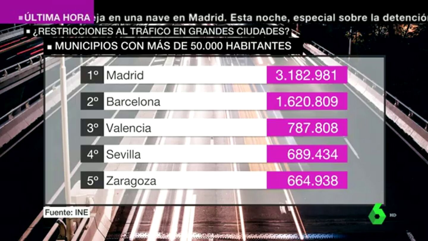 Restringir en cinco a&ntilde;os el tr&aacute;fico en los municipios con m&aacute;s de 50.000 habitantes: la nueva medida para frenar la contaminaci&oacute;n