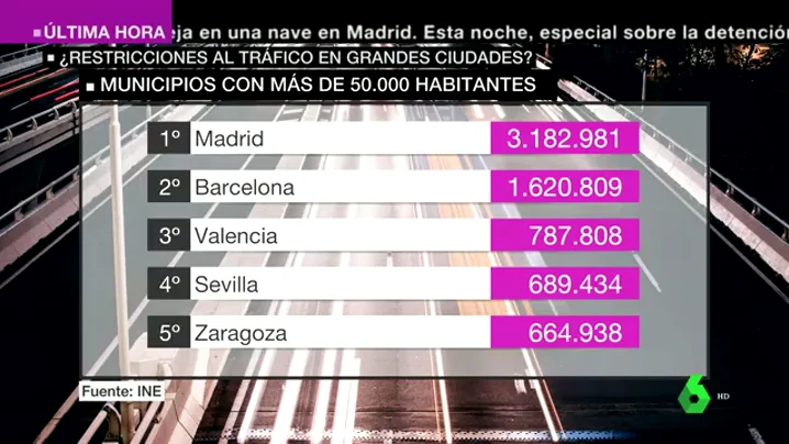 Restringir en cinco años el tráfico en los municipios con más de 50.000 habitantes: la nueva medida para frenar la contaminación