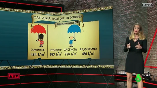 EL TIEMPO EL TIEMPO