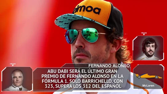 Los datos y estadísticas del GP de Abu Dabi 2018 en Yas Marina Los datos y estadísticas del GP de Abu Dabi 2018 en Yas Marina